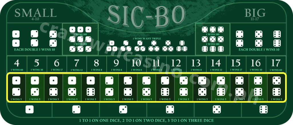 Sic Bo Two Dice Combination Bet